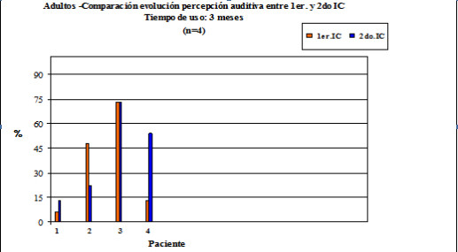 ic secuenciales 1