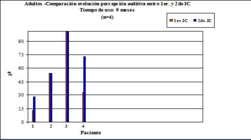 ic secuenciales 2