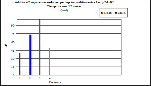 ic secuenciales 3