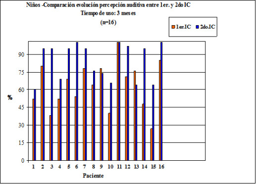 ic secuenciales 4