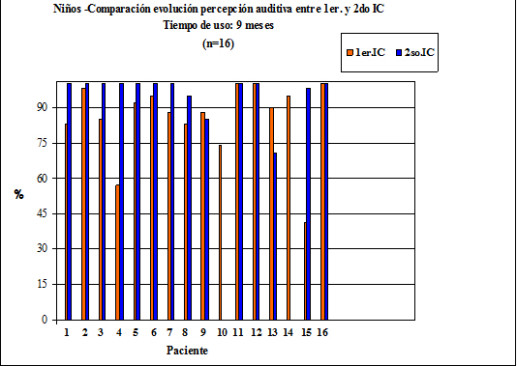 ic secuenciales 5