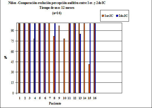 ic secuenciales 6